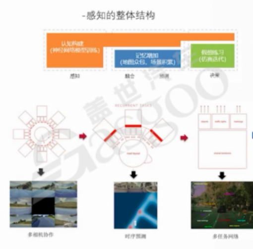 功能迭代和功能安全的矛盾及車端應用層-中 | 蓋世大學堂車云一體系列知識講解