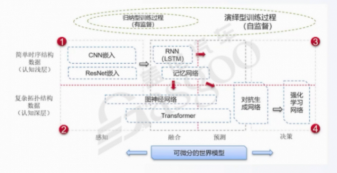 功能迭代和功能安全的矛盾及車端應用層-中 | 蓋世大學堂車云一體系列知識講解