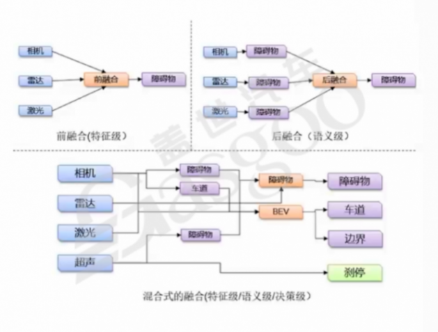 功能迭代和功能安全的矛盾及車端應用層-下 | 蓋世大學堂車云一體系列知識講解