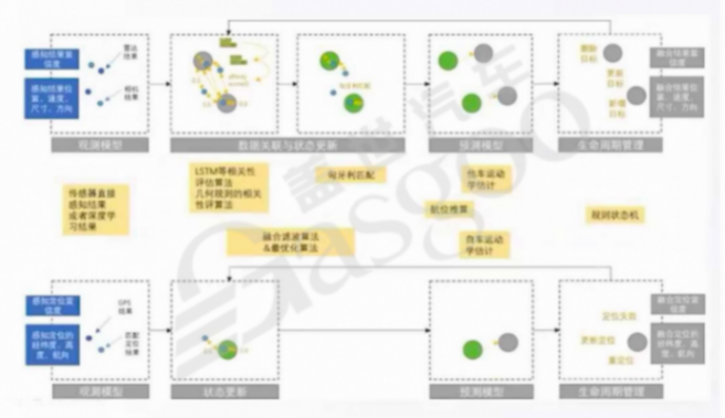 功能迭代和功能安全的矛盾及車端應用層-下 | 蓋世大學堂車云一體系列知識講解