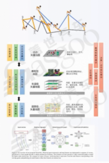 功能迭代和功能安全的矛盾及車端應用層-下 | 蓋世大學堂車云一體系列知識講解