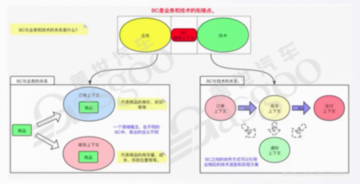 功能迭代和功能安全的矛盾及車端應用層-下 | 蓋世大學堂車云一體系列知識講解