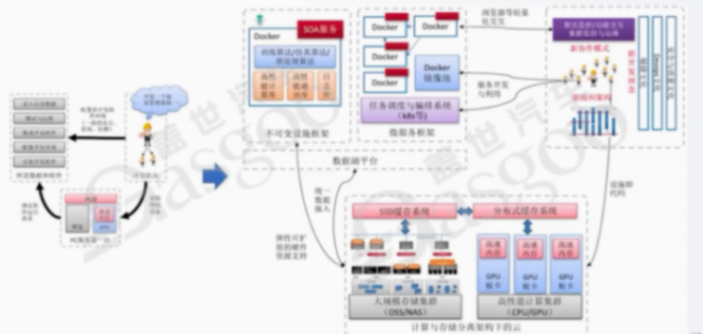 功能迭代和功能安全的矛盾及車端應用層-下 | 蓋世大學堂車云一體系列知識講解