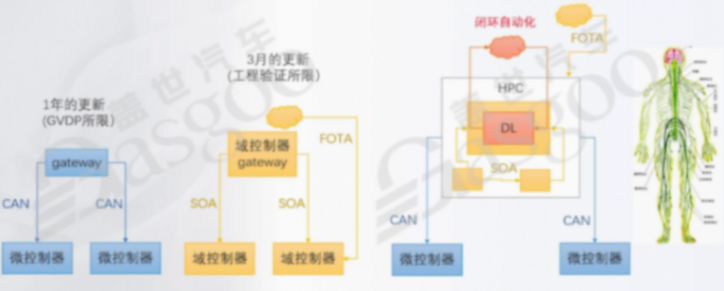 輔助駕駛域控核心方法論是什么-上｜蓋世大學(xué)堂輔助駕駛域控系列知識講解
