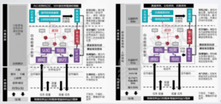 輔助駕駛域控核心方法論是什么-上｜蓋世大學(xué)堂輔助駕駛域控系列知識講解