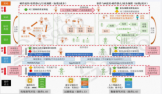 輔助駕駛域控核心方法論是什么-上｜蓋世大學(xué)堂輔助駕駛域控系列知識講解