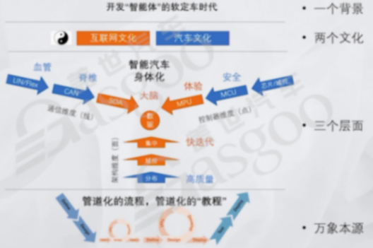 輔助駕駛域控發展背景｜蓋世大學堂輔助駕駛域控系列知識講解