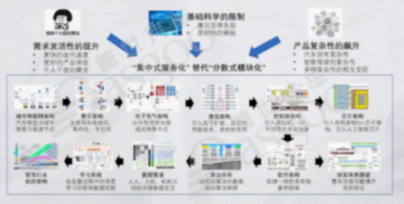 輔助駕駛域控發展背景｜蓋世大學堂輔助駕駛域控系列知識講解