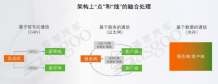 輔助駕駛域控核心方法論是什么-下｜蓋世大學(xué)堂輔助駕駛域控系列知識(shí)講解