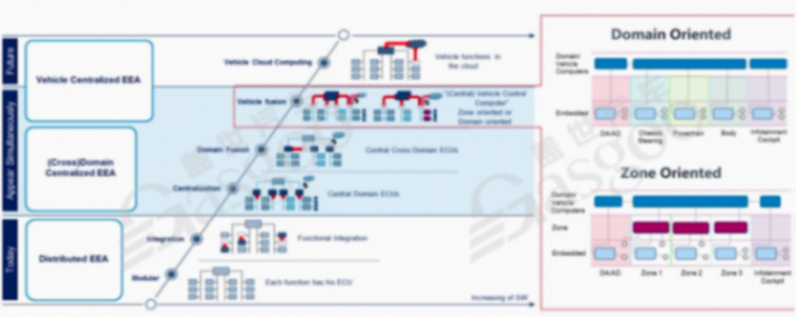 輔助駕駛域控核心方法論是什么-下｜蓋世大學(xué)堂輔助駕駛域控系列知識(shí)講解
