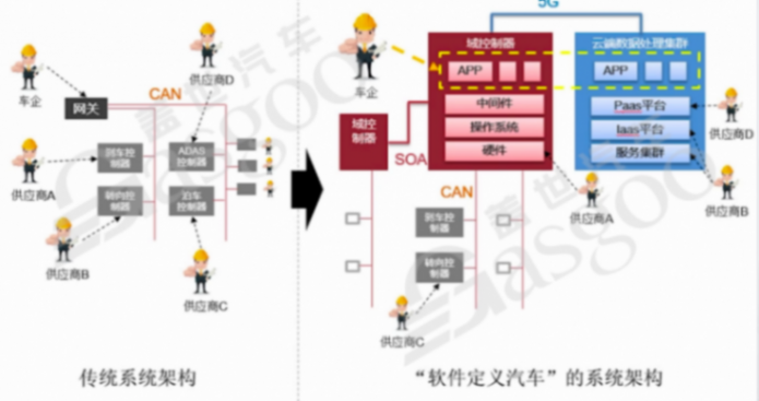 輔助駕駛域控核心方法論是什么-下｜蓋世大學(xué)堂輔助駕駛域控系列知識(shí)講解