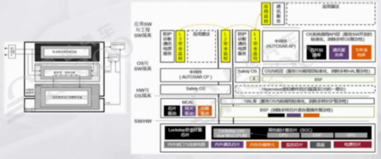 輔助駕駛域控核心方法論是什么-下｜蓋世大學(xué)堂輔助駕駛域控系列知識(shí)講解