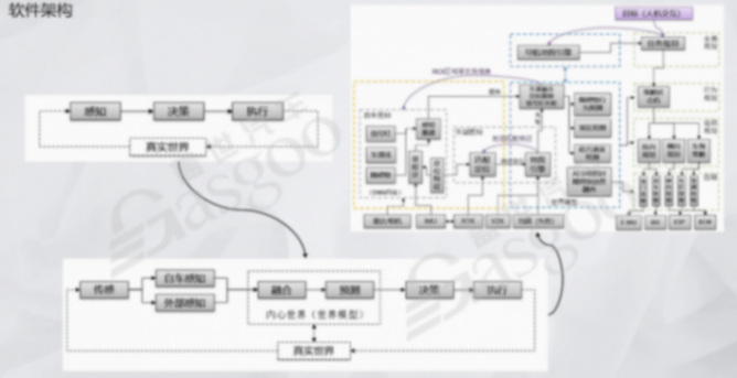 輔助駕駛域控核心方法論是什么-下｜蓋世大學(xué)堂輔助駕駛域控系列知識(shí)講解