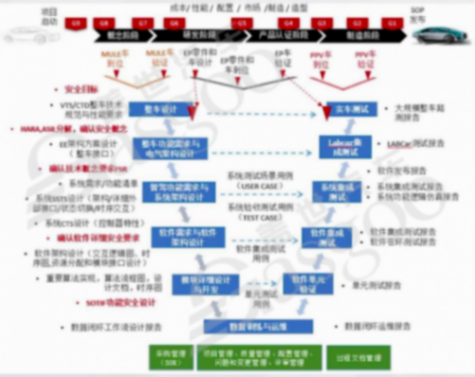 輔助駕駛域控核心方法論是什么-下｜蓋世大學(xué)堂輔助駕駛域控系列知識(shí)講解