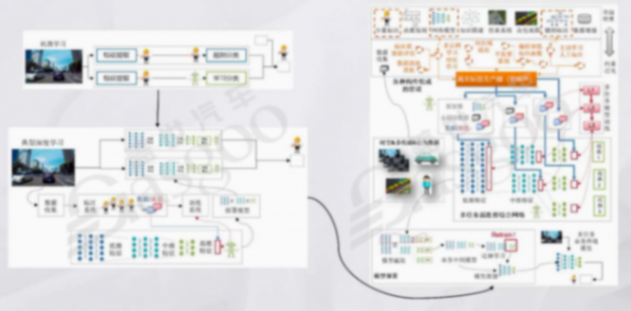 輔助駕駛域控核心方法論是什么-下｜蓋世大學(xué)堂輔助駕駛域控系列知識(shí)講解