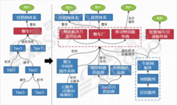 輔助駕駛域控核心方法論是什么-下｜蓋世大學(xué)堂輔助駕駛域控系列知識(shí)講解