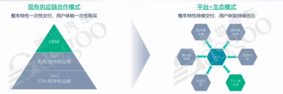 輔助駕駛域控核心方法論是什么-下｜蓋世大學(xué)堂輔助駕駛域控系列知識(shí)講解