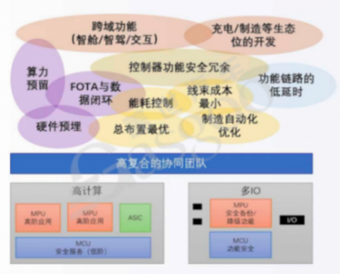 輔助駕駛域控組織架構和技術架構的關系｜蓋世大學堂輔助駕駛域控系列知識講解