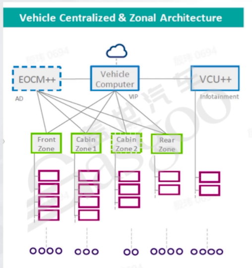輔助駕駛域控組織架構和技術架構的關系｜蓋世大學堂輔助駕駛域控系列知識講解