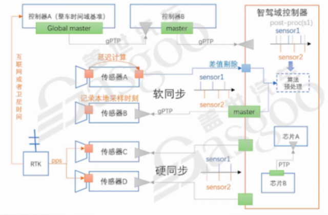 輔助駕駛域控組織架構和技術架構的關系｜蓋世大學堂輔助駕駛域控系列知識講解