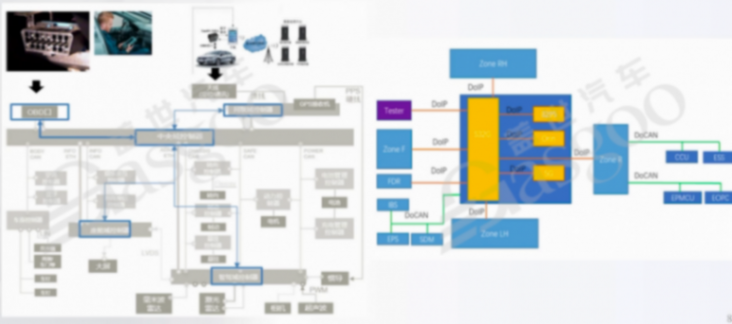 輔助駕駛域控組織架構和技術架構的關系｜蓋世大學堂輔助駕駛域控系列知識講解