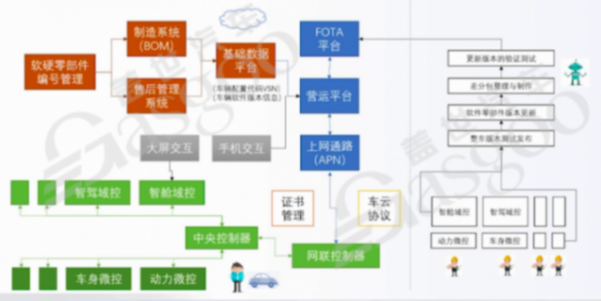 輔助駕駛域控組織架構和技術架構的關系｜蓋世大學堂輔助駕駛域控系列知識講解