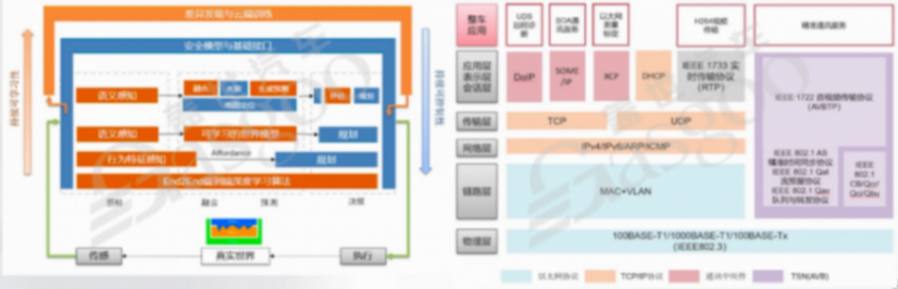 輔助駕駛域控一個背景之后，是兩種文化-下｜蓋世大學堂輔助駕駛域控系列知識講解
