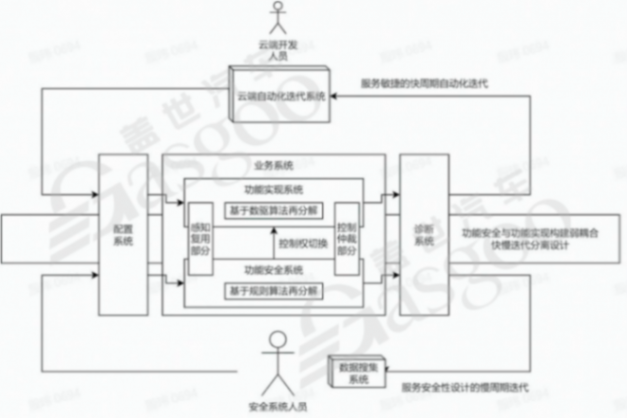 輔助駕駛域控一個背景之后，是兩種文化-下｜蓋世大學堂輔助駕駛域控系列知識講解