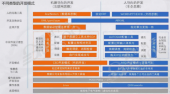 輔助駕駛域控一個背景之后，是兩種文化-上｜蓋世大學堂輔助駕駛域控系列知識講解