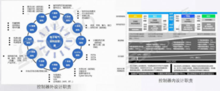 輔助駕駛域控一個背景之后，是兩種文化-下｜蓋世大學堂輔助駕駛域控系列知識講解