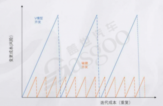 輔助駕駛域控一個背景之后，是兩種文化-上｜蓋世大學堂輔助駕駛域控系列知識講解