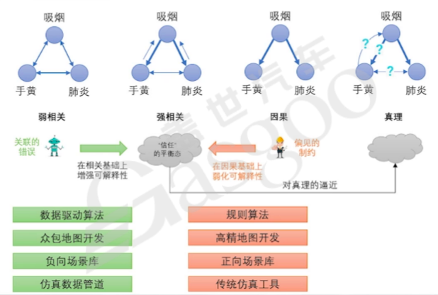 輔助駕駛域控一個背景之后，是兩種文化-上｜蓋世大學堂輔助駕駛域控系列知識講解
