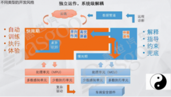 輔助駕駛域控一個背景之后，是兩種文化-上｜蓋世大學堂輔助駕駛域控系列知識講解