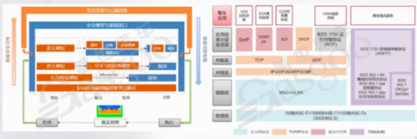 輔助駕駛域控一個背景之后，是兩種文化-上｜蓋世大學堂輔助駕駛域控系列知識講解