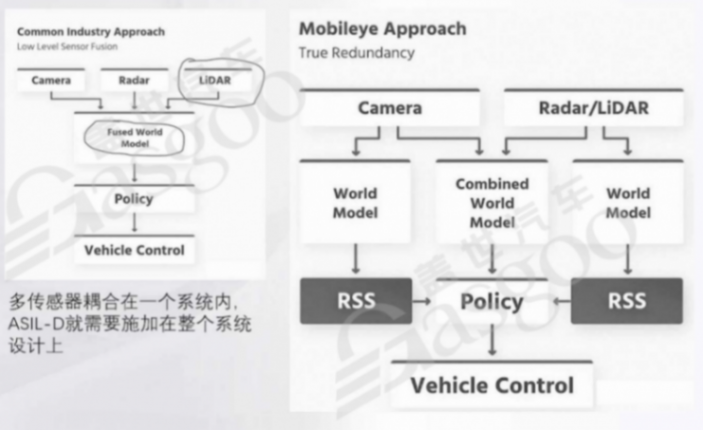 輔助駕駛域控一個背景之后，是兩種文化-上｜蓋世大學堂輔助駕駛域控系列知識講解