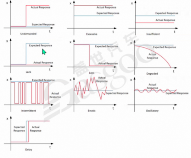 功能安全概念階段開發實施要點｜蓋世大學堂功能安全系列知識講解