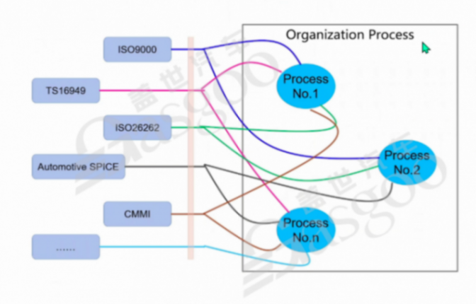如何實施好功能安全｜蓋世大學堂功能安全系列知識講解