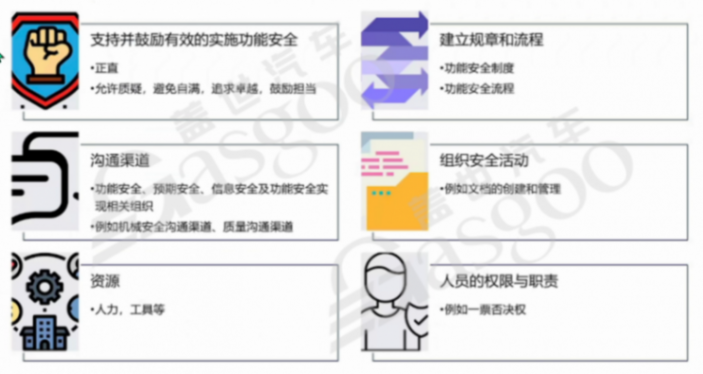 如何實施好功能安全｜蓋世大學堂功能安全系列知識講解