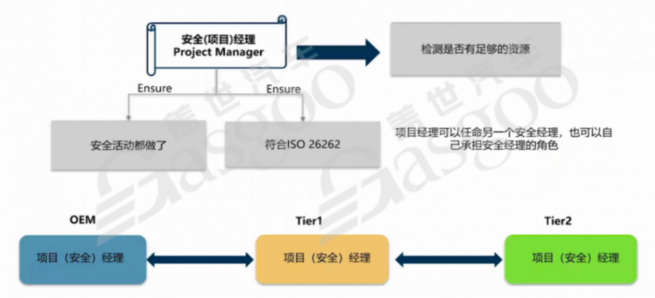 如何實施好功能安全｜蓋世大學堂功能安全系列知識講解