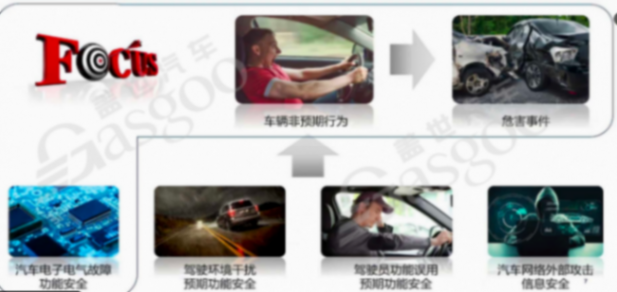 汽車功能安全知識(shí)體系框架構(gòu)建｜蓋世大學(xué)堂功能安全系列知識(shí)講解