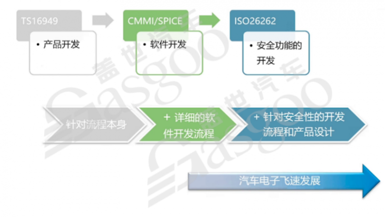 汽車功能安全知識(shí)體系框架構(gòu)建｜蓋世大學(xué)堂功能安全系列知識(shí)講解