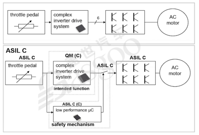 汽車功能安全知識(shí)體系框架構(gòu)建｜蓋世大學(xué)堂功能安全系列知識(shí)講解