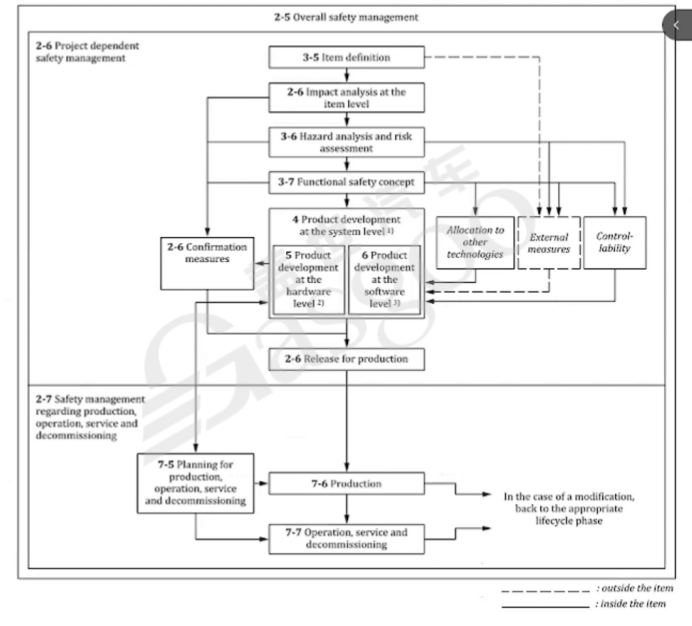汽車功能安全知識(shí)體系框架構(gòu)建｜蓋世大學(xué)堂功能安全系列知識(shí)講解