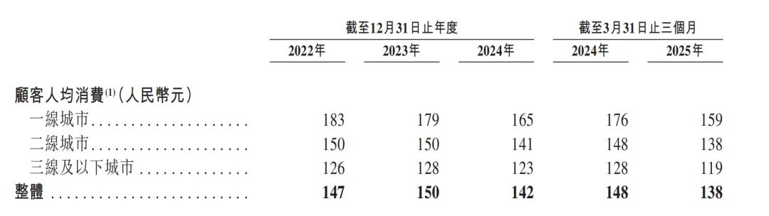圖注：巴奴招股書