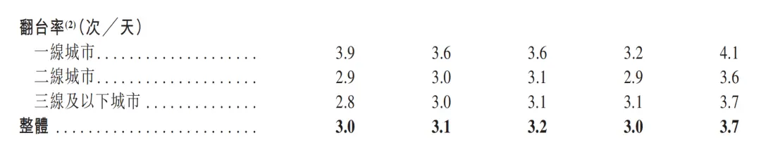圖注：巴奴招股書