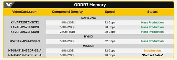 RTX 5090弟中弟！英偉達專為中國玩家打造的顯卡來了