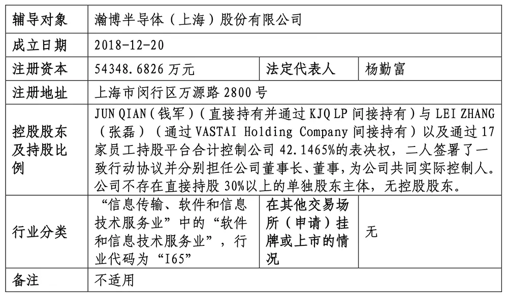 上海GPU獨角獸啟動IPO！估值百億，快手阿里都投了