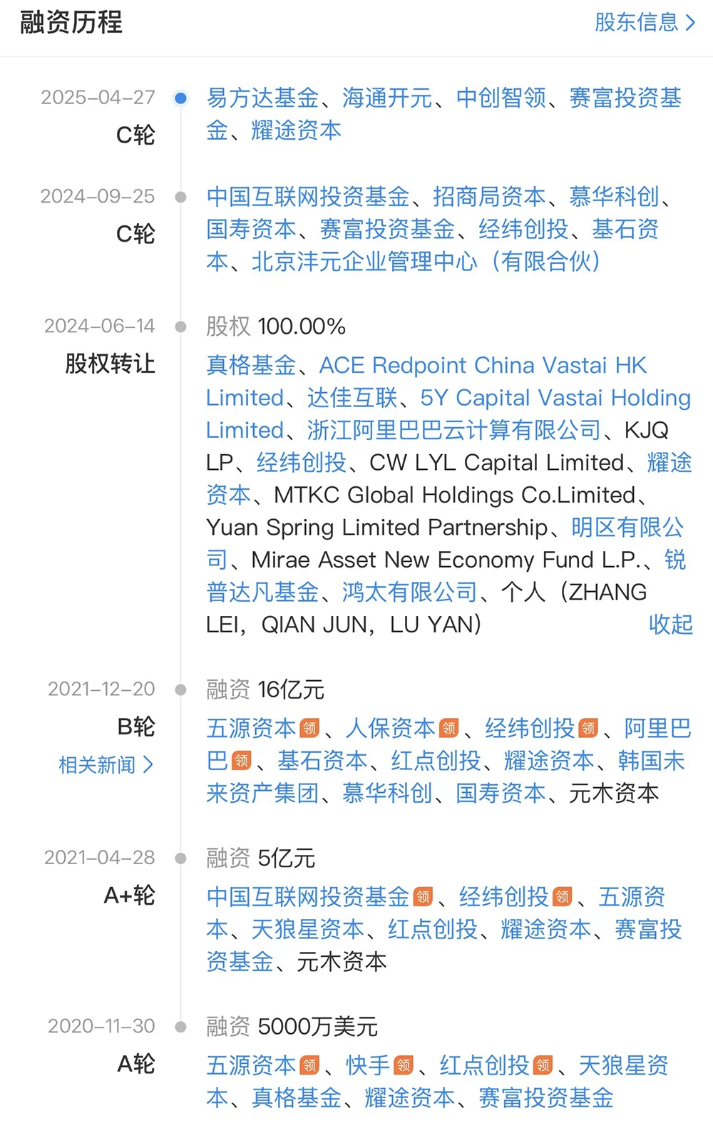 上海GPU獨角獸啟動IPO！估值百億，快手阿里都投了