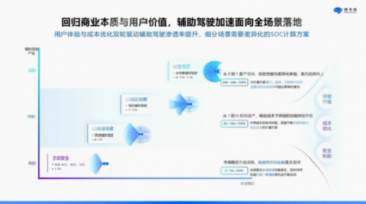 地平線：軟硬結(jié)合，打造智駕計算&ldquo;芯&rdquo;范式