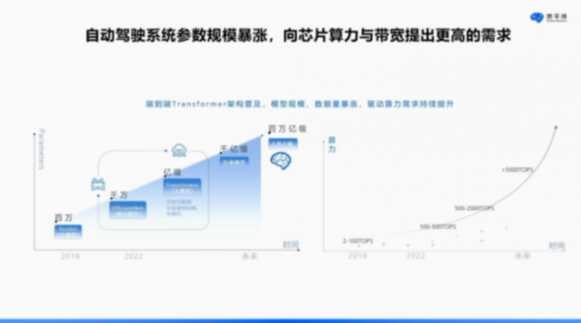 地平線：軟硬結(jié)合，打造智駕計算&ldquo;芯&rdquo;范式